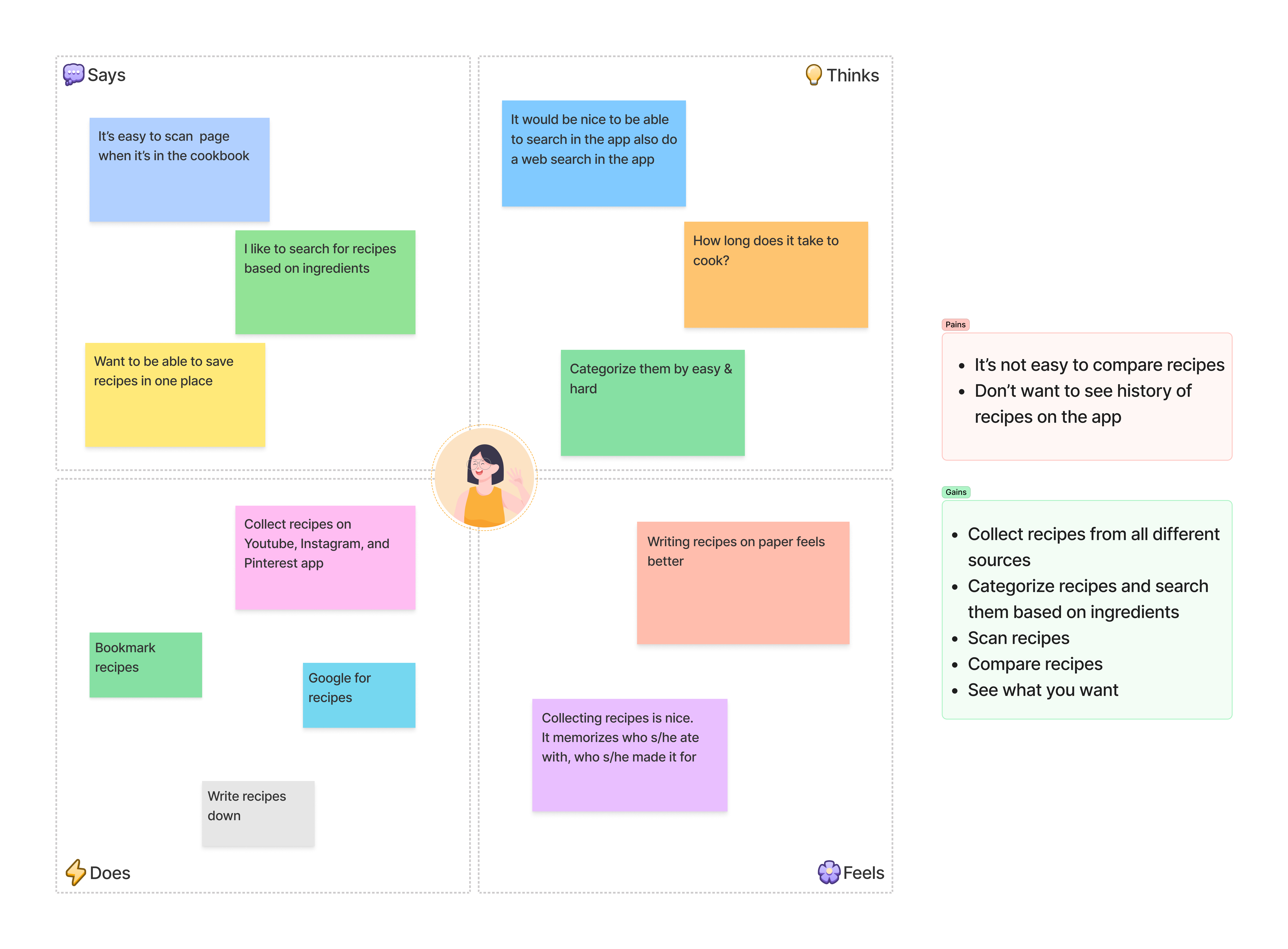 Empathy Map 1